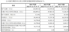 慧谷新材冲击创业板IPO：与新莱福“同出一脉”